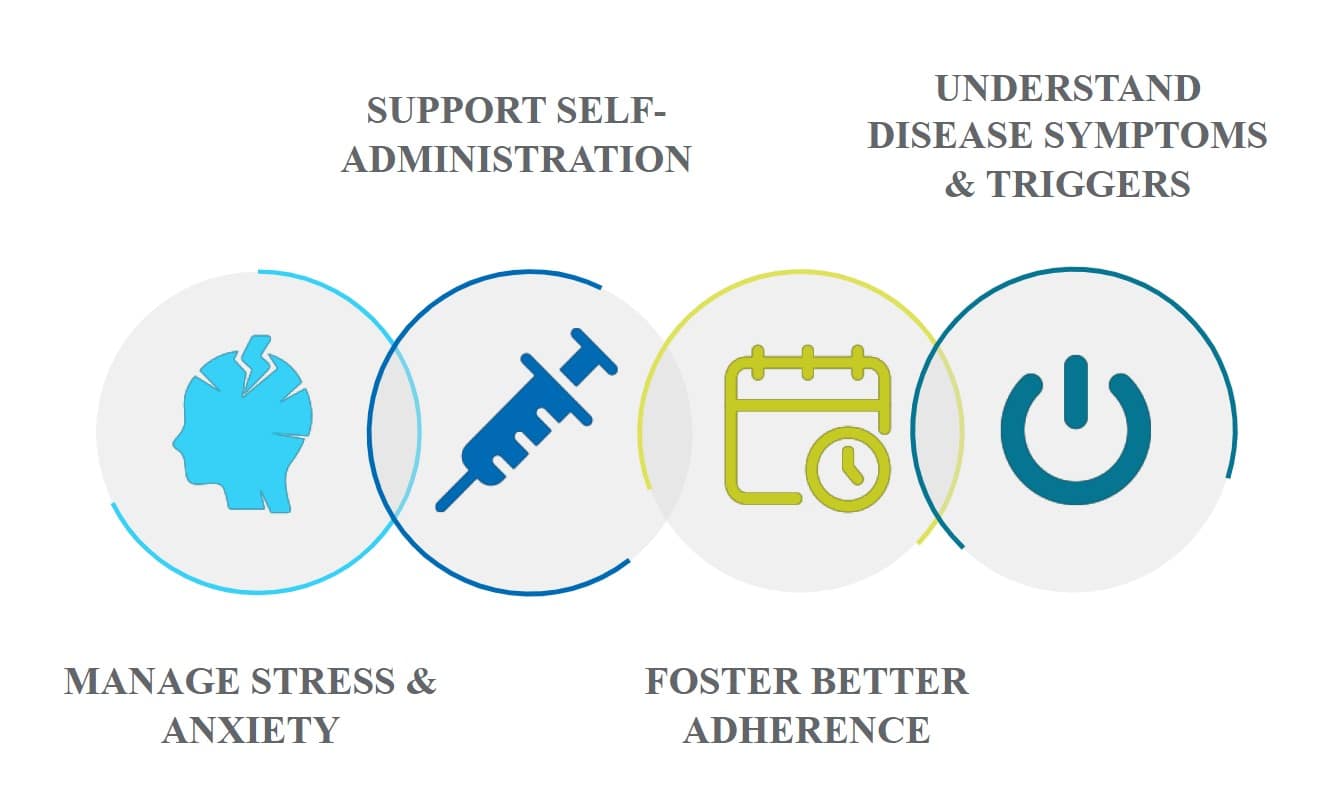 disease management platform: for manage stress & anxiety, support, better adherence and undestanding of symptoms & triggers