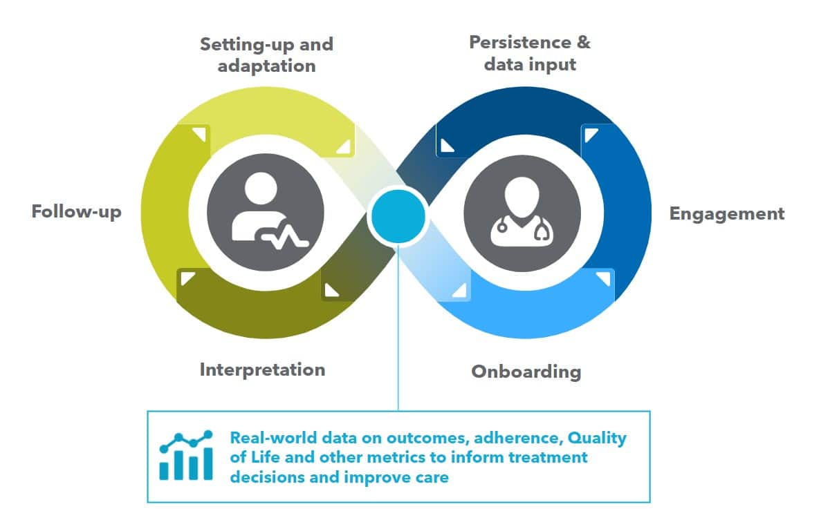 how do companion apps work for patients and HCP